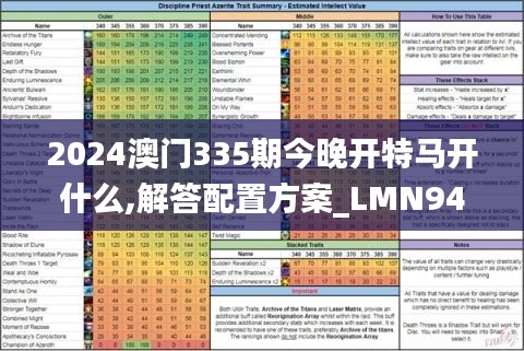 2024澳門335期今晚開特馬開什么,解答配置方案_LMN94.629旅行者版