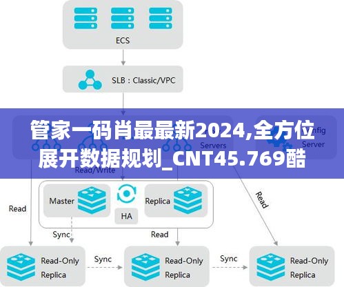 管家一碼肖最最新2024,全方位展開數(shù)據(jù)規(guī)劃_CNT45.769酷炫版