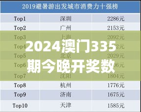 2024澳門335期今晚開獎數(shù)據(jù)分析,全面性解釋說明_INQ82.720戶外版