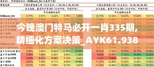 今晚澳門特馬必開一肖335期,精細(xì)化方案決策_(dá)AYK61.938沉浸版