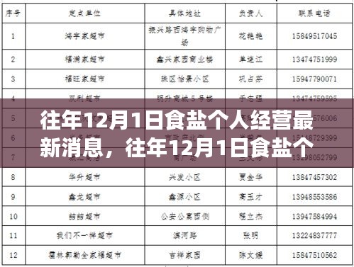 往年12月1日食鹽個人經(jīng)營最新動態(tài)，詳解業(yè)務(wù)開展步驟與經(jīng)營秘籍