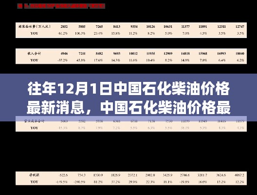 中國石化柴油價格深度評測，以歷年12月1日觀察點看市場最新動態(tài)