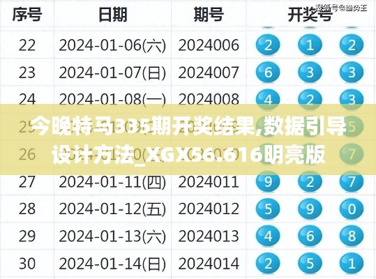 今晚特馬335期開獎(jiǎng)結(jié)果,數(shù)據(jù)引導(dǎo)設(shè)計(jì)方法_XGX56.616明亮版