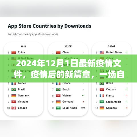 疫情后的新篇章，自然美景之旅，尋找內(nèi)心的寧靜與平和（2024年12月最新文件）