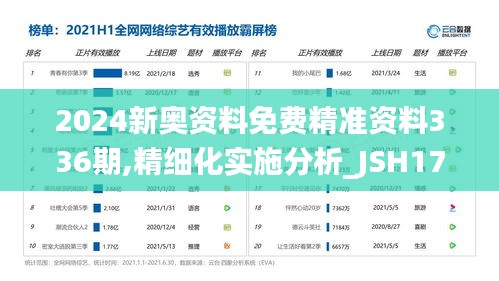 2024新奧資料免費精準(zhǔn)資料336期,精細(xì)化實施分析_JSH17.808影像版