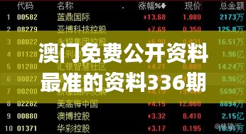 澳門免費公開資料最準(zhǔn)的資料336期,科學(xué)分析嚴(yán)謹(jǐn)解釋_WZN27.640風(fēng)尚版