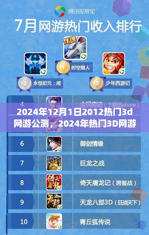 2024年熱門3D網(wǎng)游公測來襲，參與指南與進(jìn)階之旅