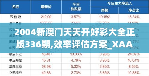 2004新澳門天天開(kāi)好彩大全正版336期,效率評(píng)估方案_XAA91.584多功能版