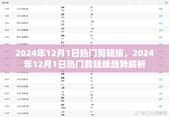 2024年12月1日熱門剪輯版趨勢解析