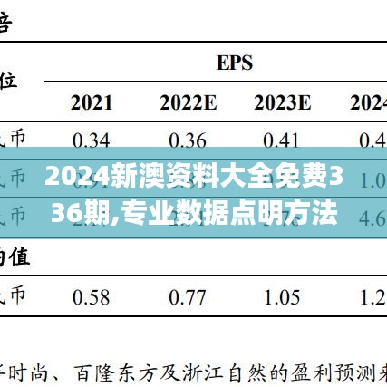 2024新澳資料大全免費(fèi)336期,專業(yè)數(shù)據(jù)點(diǎn)明方法_RNP44.621外觀版