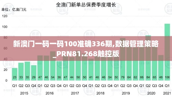 新澳門一碼一碼100準確336期,數(shù)據(jù)管理策略_PRN81.268觸控版