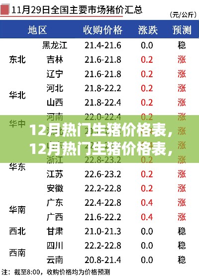 全面評(píng)測(cè)與深度介紹，12月熱門(mén)生豬價(jià)格表