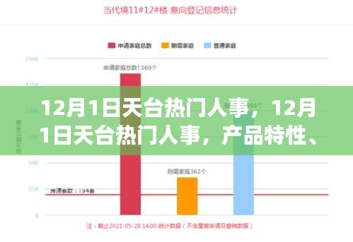 12月1日天臺熱門人事深度解析，產(chǎn)品特性、用戶體驗(yàn)與目標(biāo)用戶群體探討