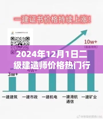 2024年二級建造師市場熱門行情深度解析及未來價格走勢展望