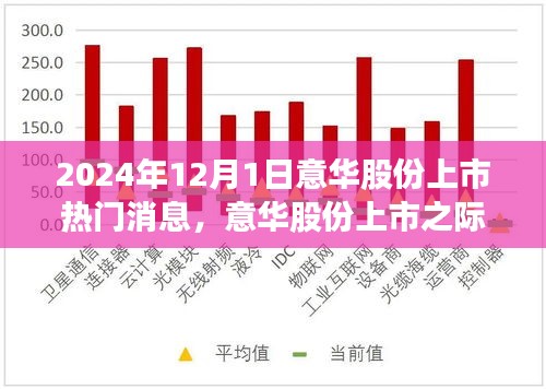 意華股份上市之際啟動(dòng)自然美景之旅，探尋內(nèi)心的平和寧?kù)o之道（2024年熱門(mén)消息）