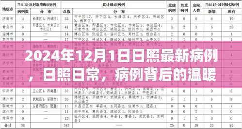 日照日常，最新病例背后的溫暖故事與友情之光（2024年日照報道）