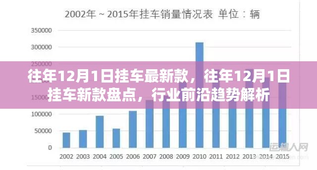 往年12月1日掛車新款盤點(diǎn)，前沿趨勢(shì)解析與最新車型概覽