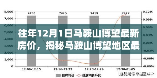 揭秘馬鞍山博望地區(qū)最新房價走勢，以歷年12月1日數(shù)據(jù)為中心的觀察