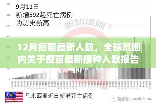 全球疫苗最新接種人數(shù)報(bào)告，聚焦十二月進(jìn)展與最新數(shù)據(jù)分析