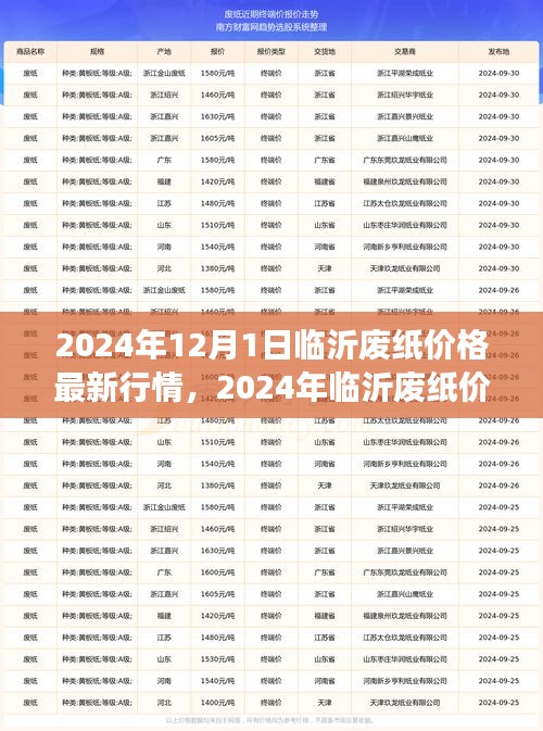 2024年臨沂廢紙價(jià)格最新行情與市場(chǎng)趨勢(shì)分析，洞悉未來(lái)價(jià)值