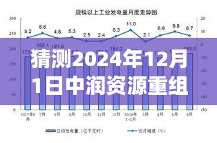 2024年12月1日中潤資源重組展望，熱門趨勢與可能性分析
