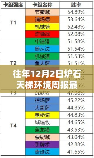 揭秘爐石天梯環(huán)境周報(bào)新鮮出爐，特色小店隱藏小巷中的天梯環(huán)境探秘