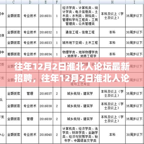 往年12月2日淮北人論壇招聘盛況與多元觀點(diǎn)碰撞解析