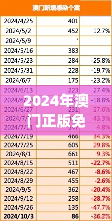 2024年澳門正版免費資本車337期,經(jīng)典案例解釋定義_Device81.882-4