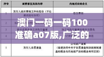 澳門一碼一碼100準(zhǔn)確a07版,廣泛的解釋落實(shí)方法分析_安卓款35.287-3