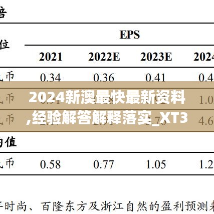 2024新澳最快最新資料,經(jīng)驗(yàn)解答解釋落實(shí)_XT36.101-4