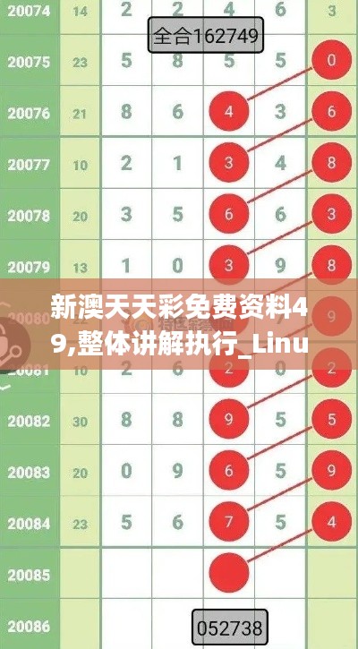 新澳天天彩免費資料49,整體講解執(zhí)行_Linux75.123-3