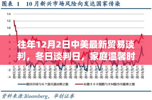 冬日貿(mào)易談判日，中美談判與家庭溫馨背后的故事