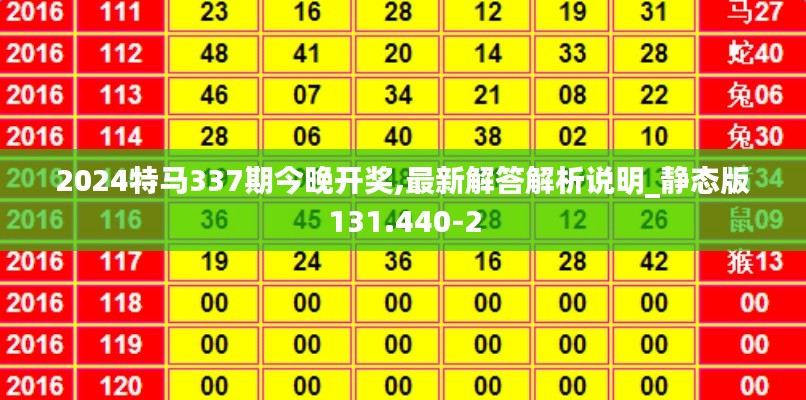 2024特馬337期今晚開獎,最新解答解析說明_靜態(tài)版131.440-2