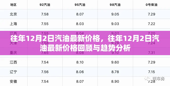 往年12月2日汽油最新價格回顧與趨勢分析，油價動態(tài)及展望