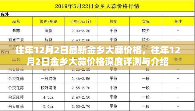 往年12月2日金鄉(xiāng)大蒜價格解析與深度評測