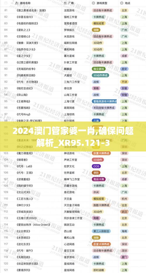2024澳門管家婆一肖,確保問題解析_XR95.121-3