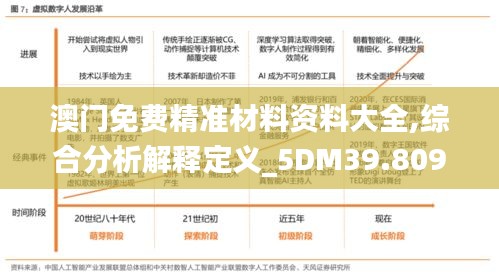 澳門免費精準(zhǔn)材料資料大全,綜合分析解釋定義_5DM39.809-2