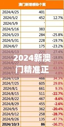 2024新澳門精準(zhǔn)正版免費(fèi)資料510期,快速執(zhí)行方案解答_Prime45.700-4