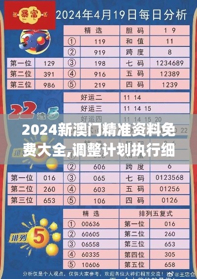 2024新澳門精準(zhǔn)資料免費(fèi)大全,調(diào)整計(jì)劃執(zhí)行細(xì)節(jié)_蘋果款113.565-4