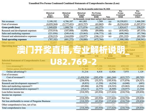 澳門開獎直播,專業(yè)解析說明_U82.769-2