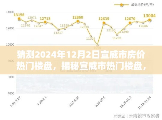 揭秘宣威市熱門樓盤，預(yù)測(cè)宣威房?jī)r(jià)走勢(shì)與熱門樓盤展望（2024年12月）