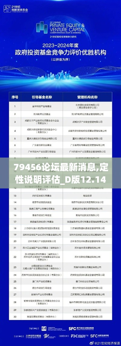 79456論壇最新消息,定性說明評估_D版12.142-6