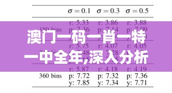 澳門一碼一肖一特一中全年,深入分析解釋定義_游戲版66.999-5