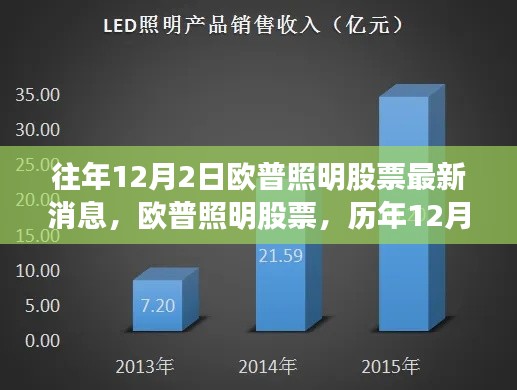 歐普照明股票歷年12月2日深度解析與最新消息回顧
