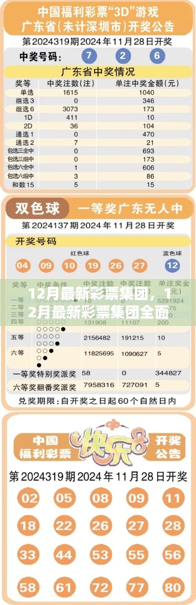 12月最新彩票集團(tuán)全面評(píng)測(cè)與介紹指南