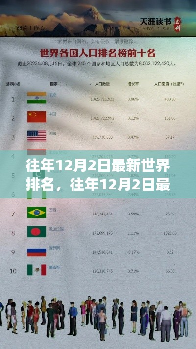 揭秘往年12月2日全球最新排名背后的故事與解析