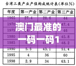 澳門最準(zhǔn)的一碼一碼100準(zhǔn),精細(xì)解答解釋定義_PT80.785-1
