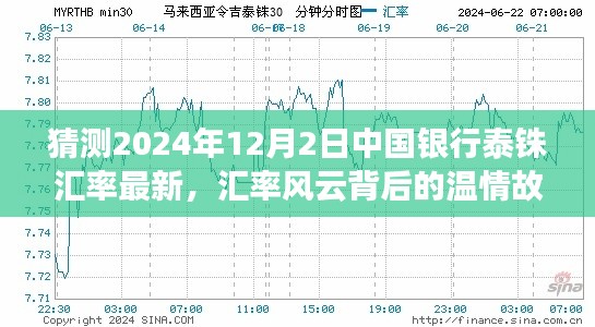 中國銀行泰銖匯率風(fēng)云背后的溫情故事，預(yù)測2024年最新匯率與泰銖的奇妙邂逅。