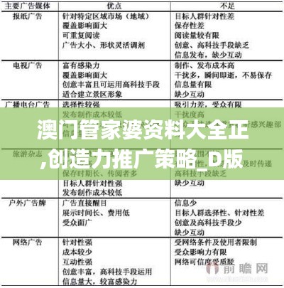澳門管家婆資料大全正,創(chuàng)造力推廣策略_D版8.486-8