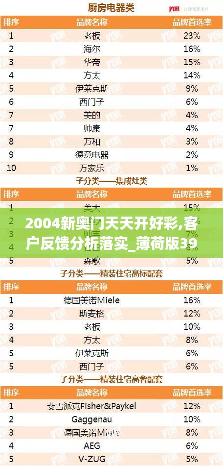 2004新奧門(mén)天天開(kāi)好彩,客戶反饋分析落實(shí)_薄荷版39.105-7